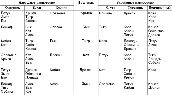 Таблица 16 ПРИНЦИПЫ МУЖСКОГО И ЖЕНСКОГО БЫТИЯ Таблица 17 СПЕЦИФИКА ЖЕНСКИХ - фото 22