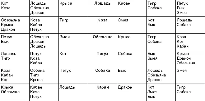 Таблица 16 ПРИНЦИПЫ МУЖСКОГО И ЖЕНСКОГО БЫТИЯ Таблица 17 СПЕЦИФИКА ЖЕНСКИХ - фото 23