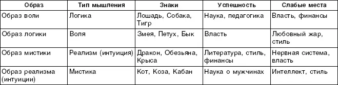 Таблица 18 ВЗАИМНО ВОЛШЕБНЫЕ ГОДЫ И ДНИ Таблица 19 - фото 25