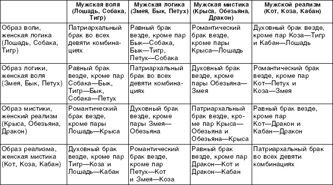 Таблица 20 ЗНАКИ ВИРТУАЛЬНОГО ГОРОСКОПА ПОЛИТИЧЕСКИЕ ВОПРОСЫ Структурный - фото 29