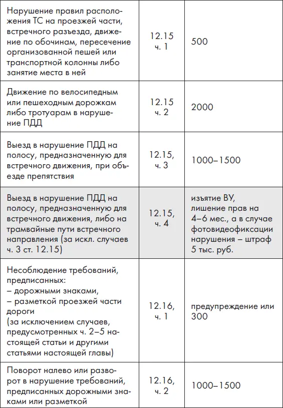 Здесь и далее за исключением случаев вынужденной остановки - фото 10