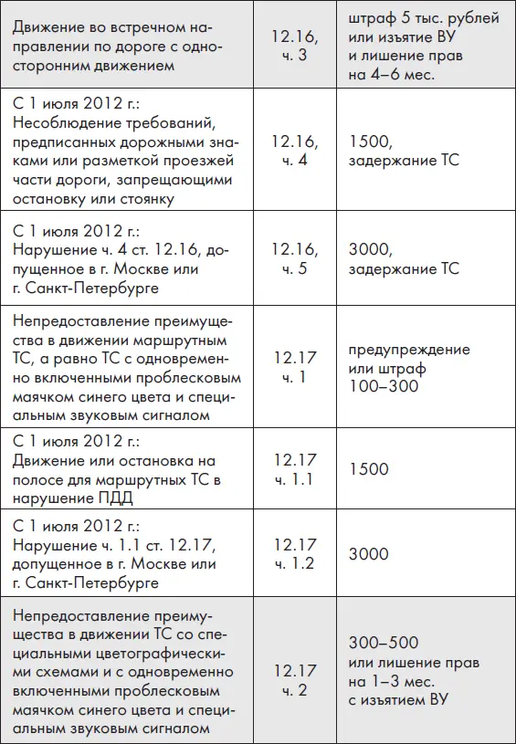 Здесь и далее за исключением случаев вынужденной остановки - фото 11