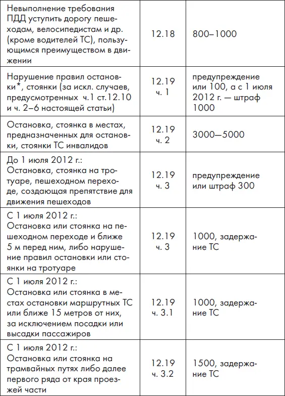 Здесь и далее за исключением случаев вынужденной остановки - фото 12