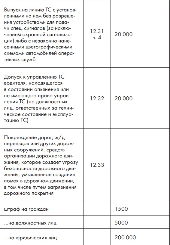 Новые штрафы 2012 - фото 20