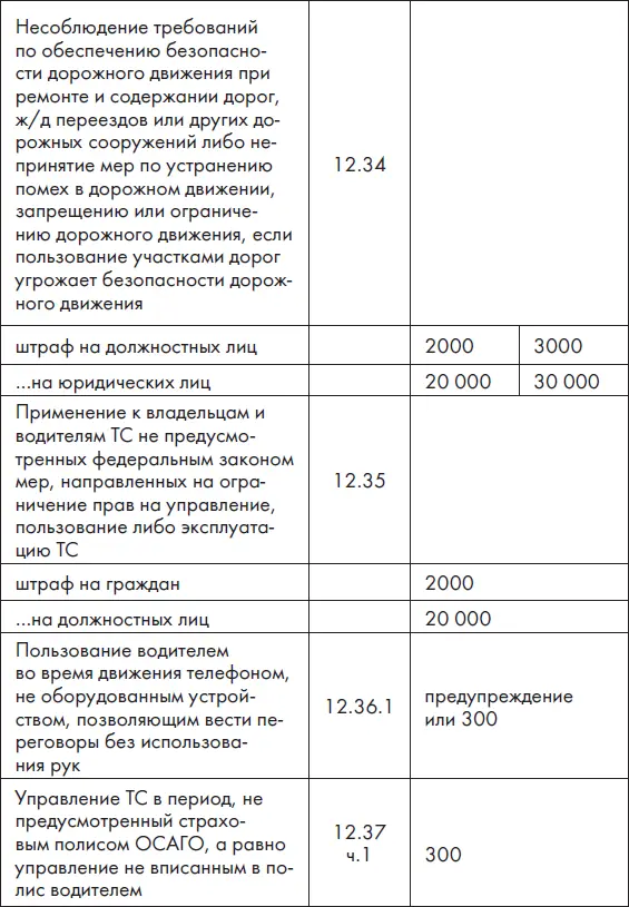 Уголовный кодекс Российской Федерации извлечения Статья 264Нарушение - фото 21