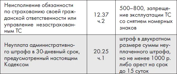 Уголовный кодекс Российской Федерации извлечения Статья 264Нарушение - фото 22