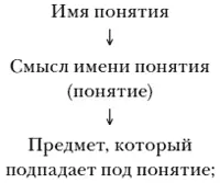 так что у Вас от имени собственного до предмета нужно сделать столько же шагов - фото 2