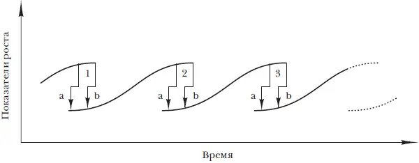 Источник Mensch 1979 73 Рис 1 Метаморфозная модель Менша Модель Менша - фото 1
