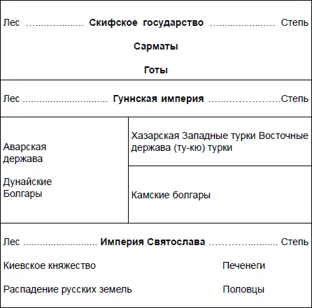 Следующая фаза представляет собою новый круговой процесс воссоздания - фото 1