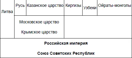 На основании сказанного помимо двух начерченных схем может быть изображена - фото 3