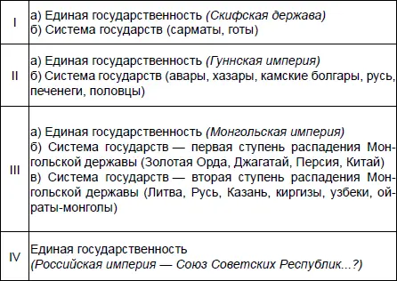 С точки зрения прямолинейности схемы у многих читателей может возникнуть - фото 4