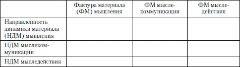 Отвечая на вопросы фактически сформулированные в таблице мы предполагаем что - фото 4