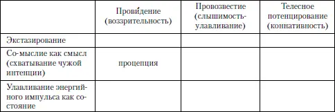 Клетки матрицы в настоящий момент являются пустыми поскольку работа по их - фото 5