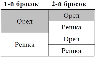 Возникновение двух орлов подряд показано в заштрихованной области Двойное - фото 2