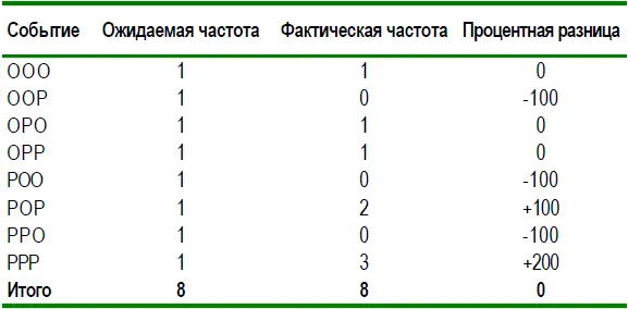 К счастью статистики понимают изменчивость таких результатов Теория - фото 4
