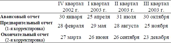 Источник Бюро по экономическому анализу Министерства торговли Ежегодные - фото 3