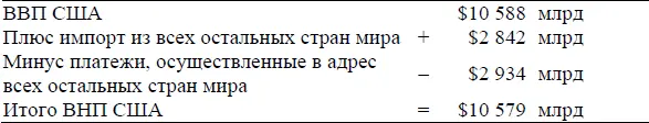 Разность между ВВП и ВНП обычно незначительна и как правило составляет менее - фото 4