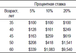 А теперь предположим что Кате 15 лет и она проделывает все те же действия - фото 6