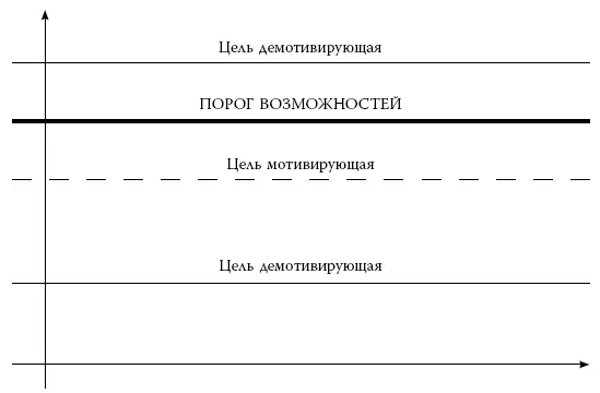 Рис 1 Хотеть меньше чем можешь Именно хотеть Пойми меня правильно Делать - фото 1