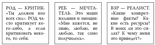 Будем разбираться подробно Я расскажу тебе о структуре личности по Эрику Берну - фото 4