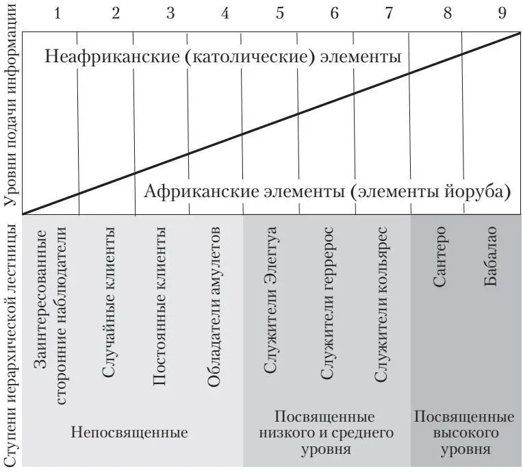 На графике видно как меняется соотношение при переходе от первой степени - фото 5