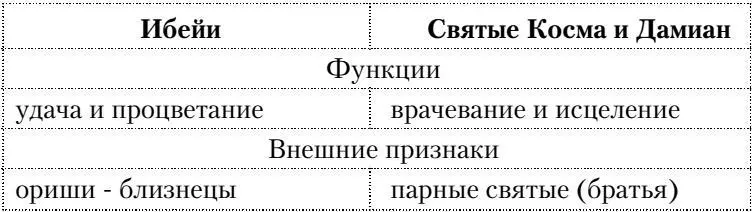 Таблица 3 Опять же по внешним признакам в данном случае наблюдается полное - фото 3