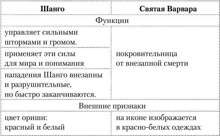 Таблица 1 Первое что мы видим в результате сопоставления чисто визуальное - фото 1