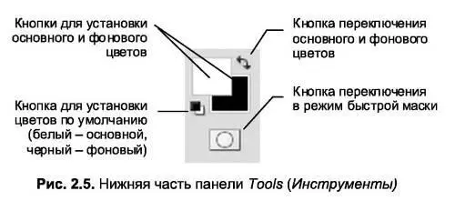 Плавающие панели Кроме панели Tools Инструменты можно отобразить двадцать - фото 19