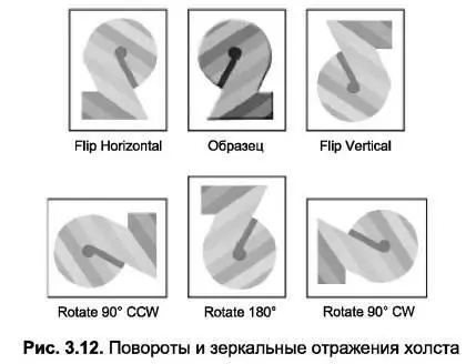 Flip Canvas Horizontal Зеркальное отражение горизонтально зеркальное - фото 38