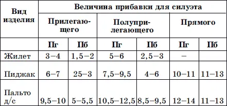 Примечание 1 Все прибавки даны без припусков на швы 2 Прибавка Пг дана к - фото 4