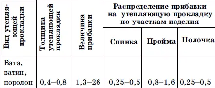 Примечание Прибавку на утепляющую прокладку по длине бедер применяют в - фото 6