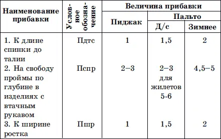 Прибавка на свободное облегание к Оп Поп Примечание Дополнительная - фото 7