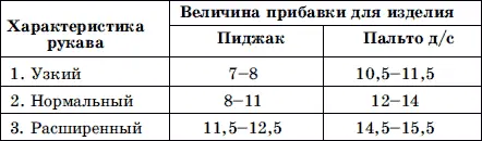 Примечание Дополнительная прибавка на утепляющую прокладку зависит от ее - фото 8