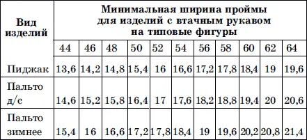 Примечание В данной таблице учтены типовые измерения Оп соответствующего - фото 10