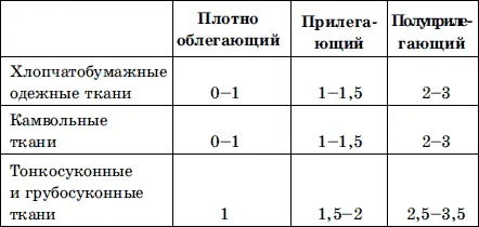 Примечания 1 В брюках предназначенных для ношения без ремня или под ремень - фото 11