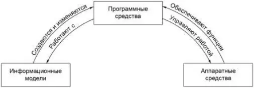 Рис 111 Объекты и связи в предметной области компьютерной графики Семантика - фото 1