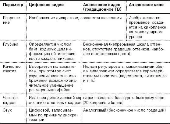 Исторически сложилось что разные стандарты кино и ТВ поддерживают различную - фото 11
