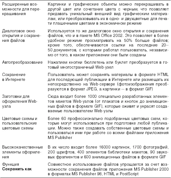 MS Publisher знакомит пользователя с управлением цветом поддерживает пробную - фото 3
