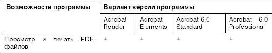 Главное новшество на которое делает упор компания Adobe в Acrobat 6 это - фото 16
