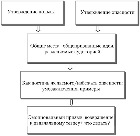 Упражнения 1 Представьте что вам надо убедить слушателей посмотреть ваш - фото 1