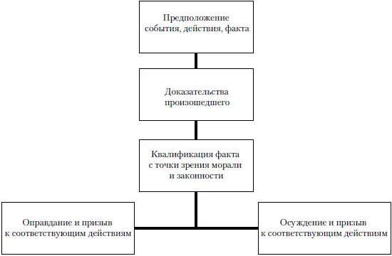 Рис 2 Лидерам конечно не слишком часто приходится оправдываться В любом - фото 2