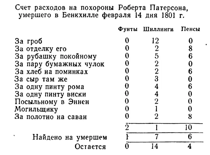 Мой друг был болен и не мог поехать в Бенкхилл на похороны отца о чем я - фото 7