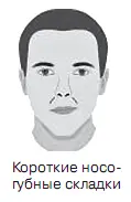 Знак необычайной мощи Люди у которых помимо носогубных складок и линий около - фото 50