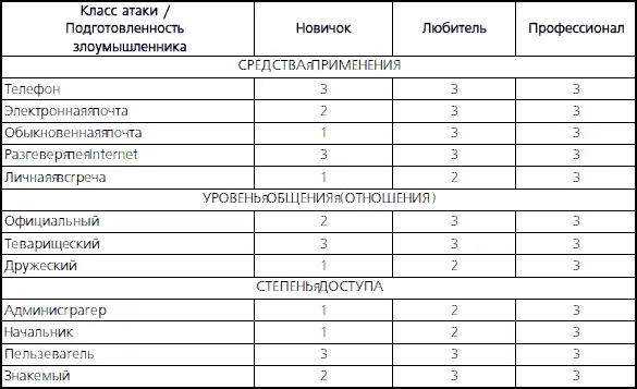Краткое введение в психологию СИ На свете есть только один способ побудить - фото 1