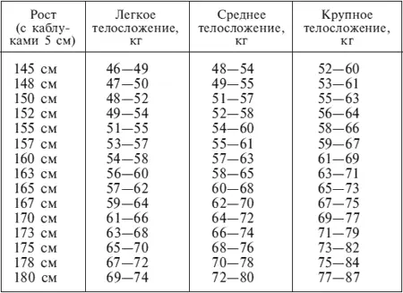 МУЖЧИНЫ Если вы не являетесь заядлым спортсменом то вам не подойдут - фото 1