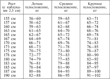 Если вы не являетесь заядлым спортсменом то вам не подойдут физические - фото 2