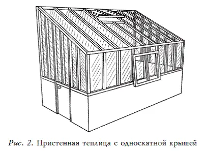 Пристенная теплица с двускатной крышей В такой теплице больше света и воздуха - фото 2