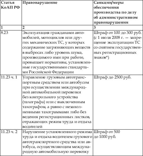 Сдаем на права Эффективный курс по ПДД и вождению - фото 1