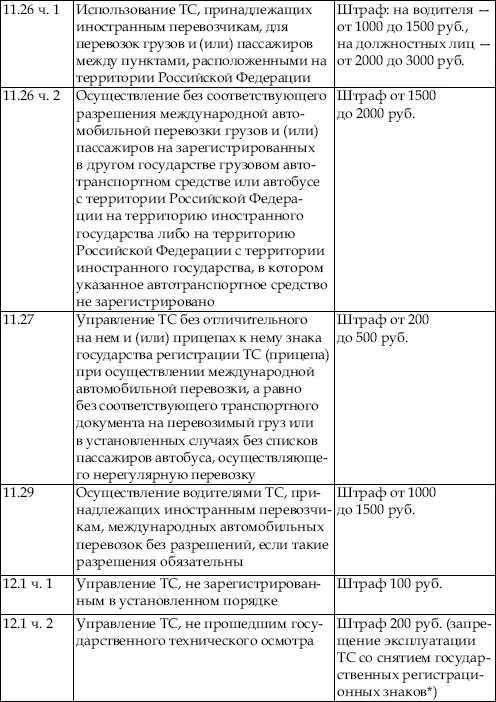 Сдаем на права Эффективный курс по ПДД и вождению - фото 2