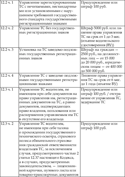 Сдаем на права Эффективный курс по ПДД и вождению - фото 3